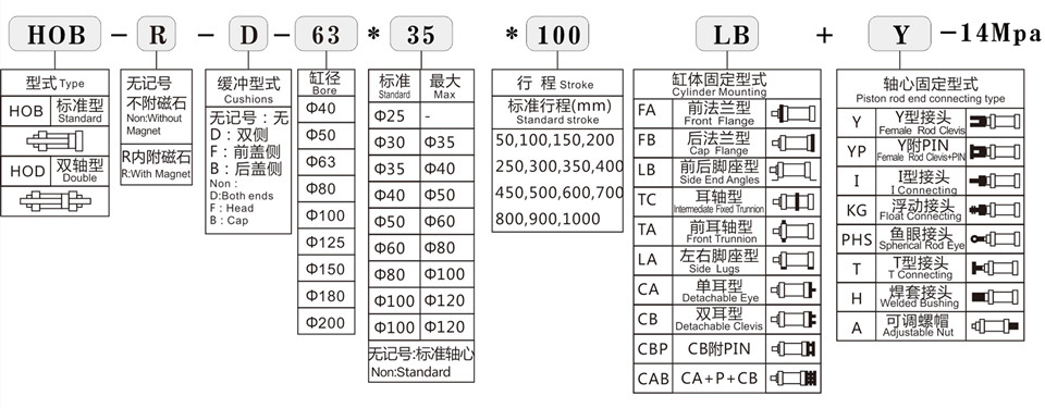 HOB重型拉桿液壓缸型號命名方式.jpg